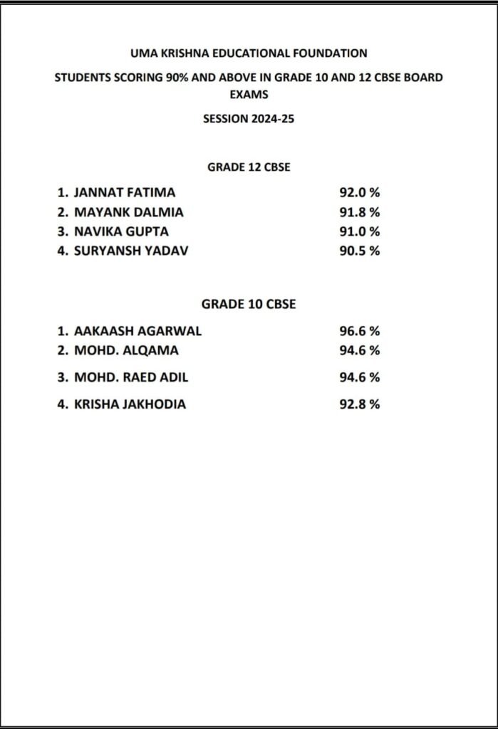 CBSE RESULTS